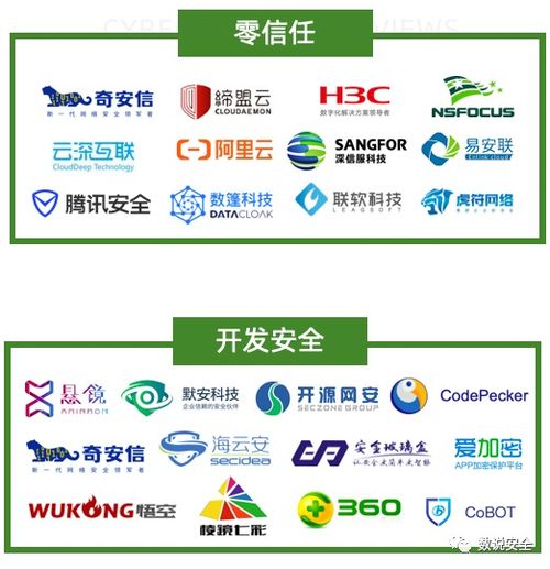 2020年中國網絡安全市場全景圖發布，盛邦安全強勢入選六大細分領域
