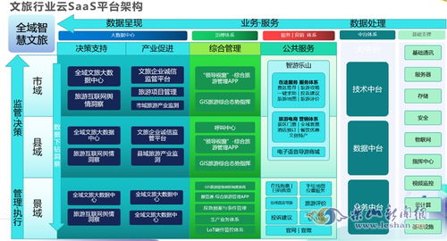 智慧文旅新篇章 網絡技術賦能下的新體驗、新模式、新服務